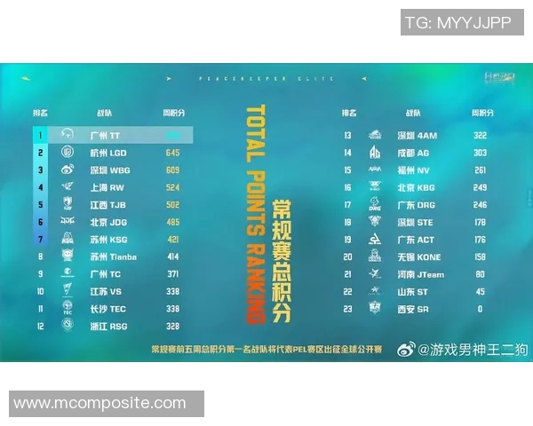 和平精英技术排行榜揭晓JDG战队荣登第六名引发热议 和平精英技术排行榜揭晓JDG战队荣登第六名引发热议