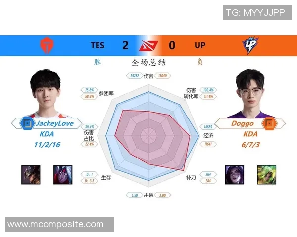 王者荣耀战术分析：深入探讨TES战队的包夹策略与执行细节
