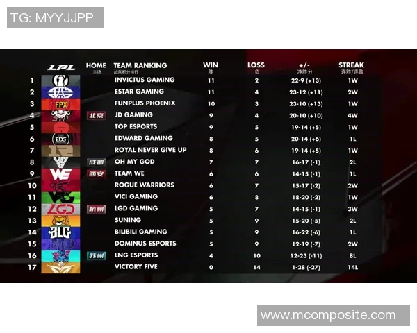 赛后分析：FPX与WE的耐力对决与战术博弈探讨