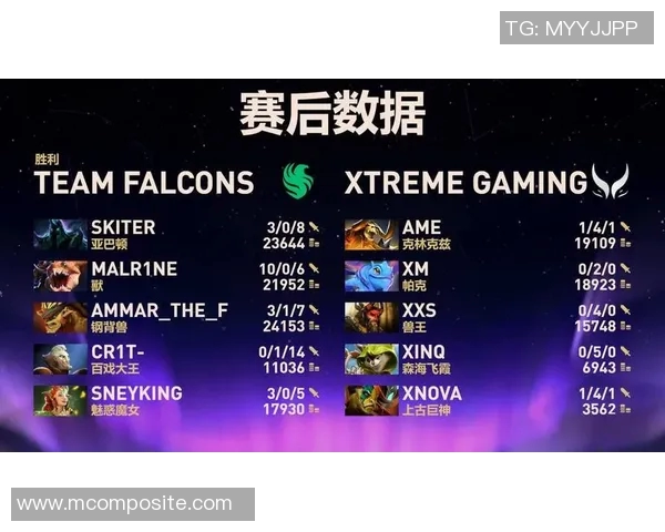 DOTA2分析:深入探讨JDG战队在比赛中的心理素质与应对策略 DOTA2分析:深入探讨JDG战队在比赛中的心理素质与应对策略