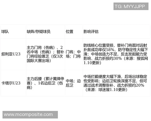 叙利亚对中国足球比赛前瞻及胜负预测分析
