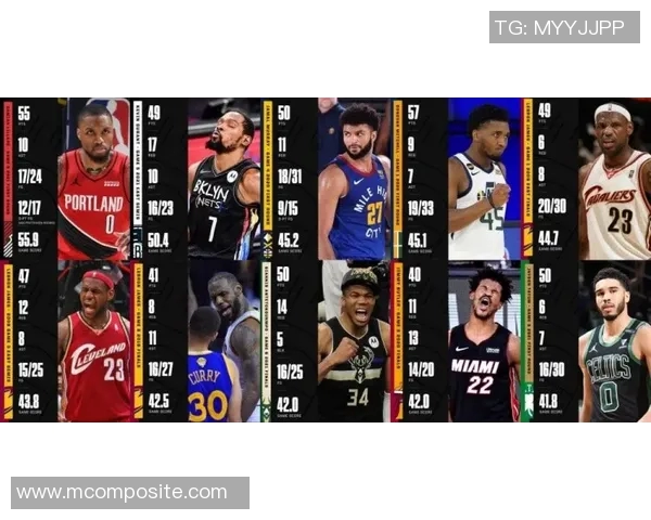 库里三分大赛决赛狂轰20球创下历史新纪录震惊全场 库里三分大赛决赛狂轰20球创下历史新纪录震惊全场