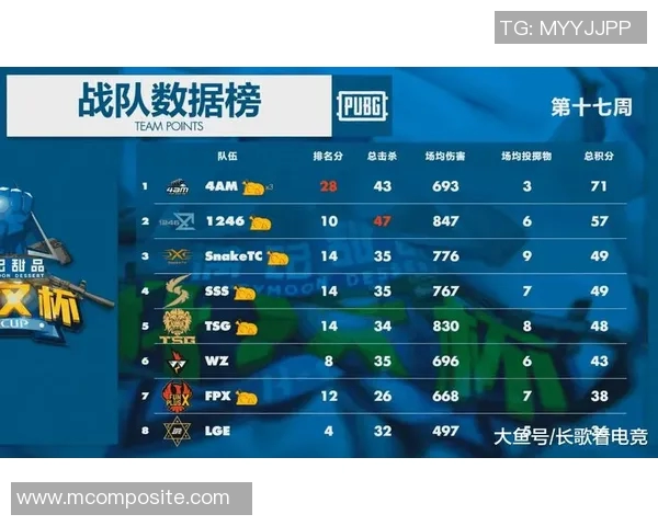 城市联赛最新动态北京排球队以71分稳居积分榜首位