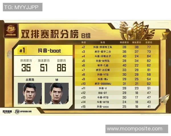 和平精英心理素质排名揭晓BLG战队荣登第八位引发热议